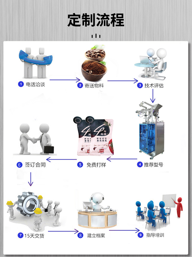 全自動大背封面粉包裝機(jī)5_09.jpg