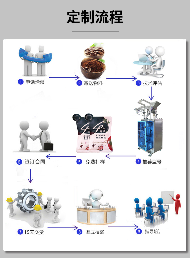 百度1首頁(yè)異型袋包裝機(jī)詳情頁(yè)_08.jpg